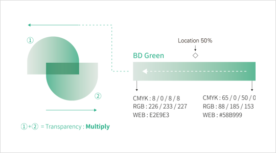 ①+②=Transparency:Multiply / BD Green (Location 50%) / CMYK:8/0/8/8, RGB:226/233/227, WEB:E2E9E3 / CMYK:65/0/50/0, RGB:88/185/153, WEB:#58B999