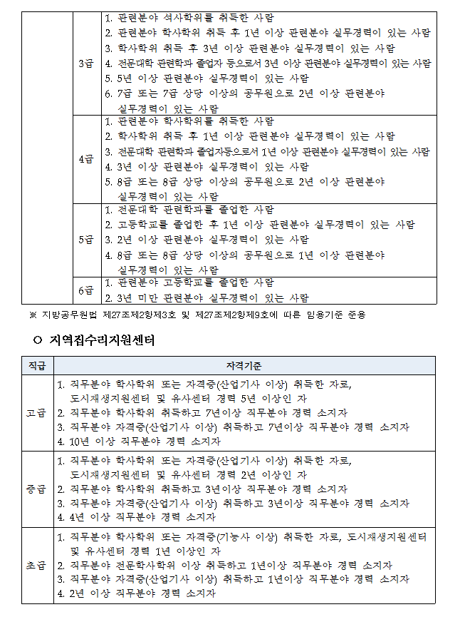 서울특별시 도시재생지원센터 직원 공개채용공고3