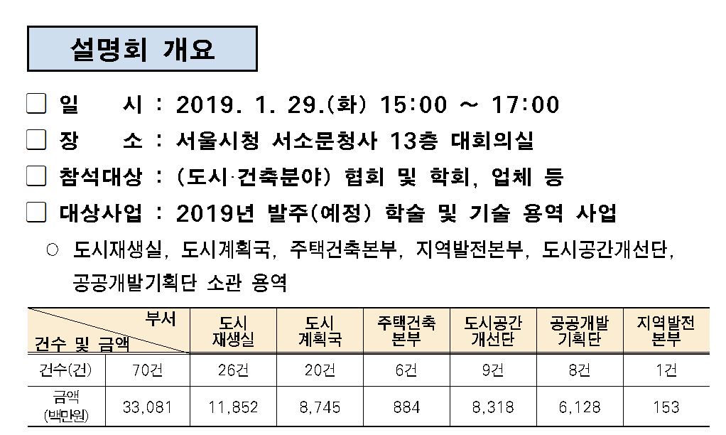 2019년 학술 기술 용역 설명회 개최