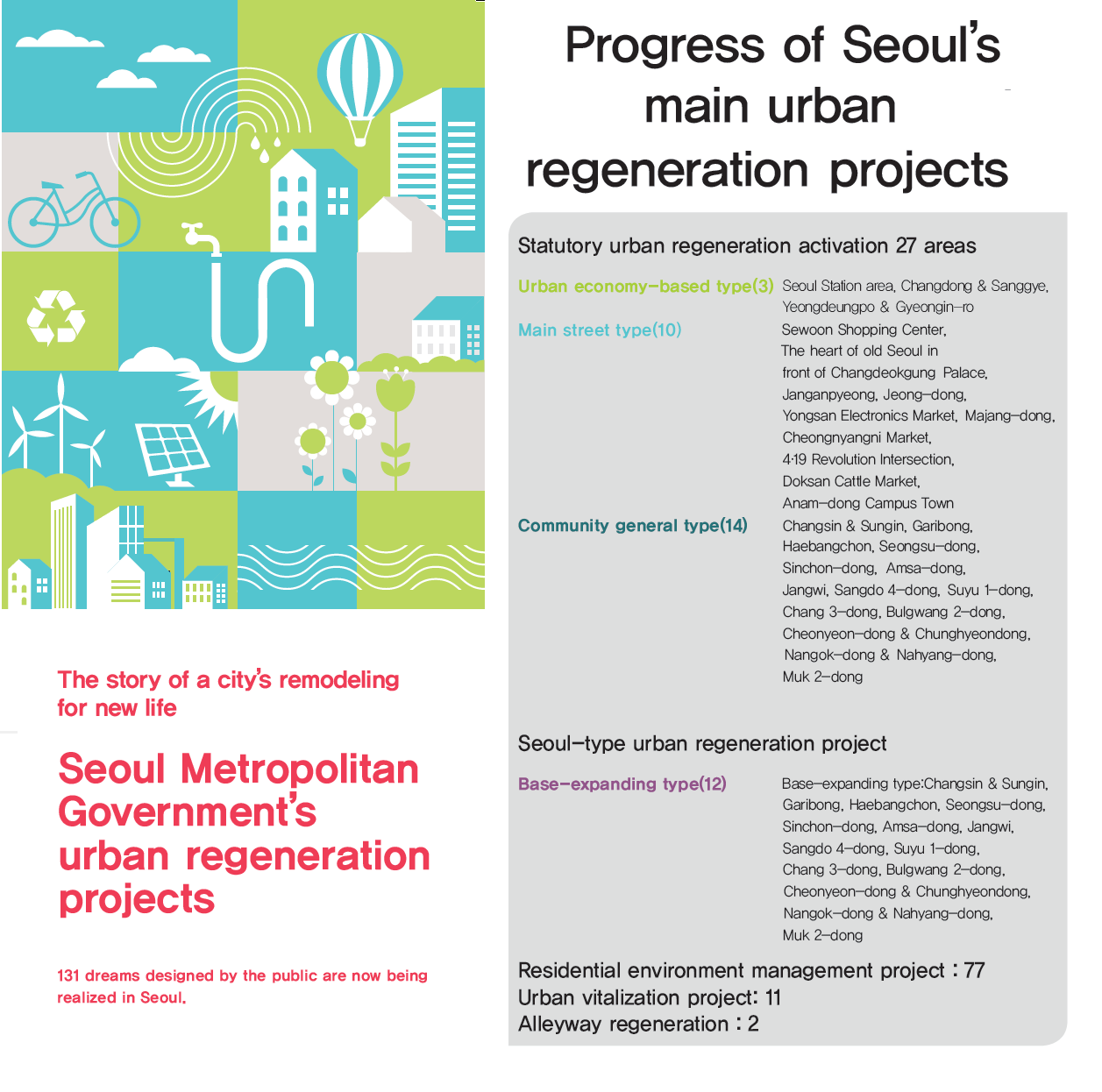 Seoul Metropolitan Goverments urban regeneration projects1